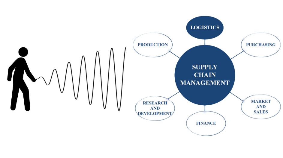 Askom'un Güvenilir Çözümleriyle Tedarik Süreci